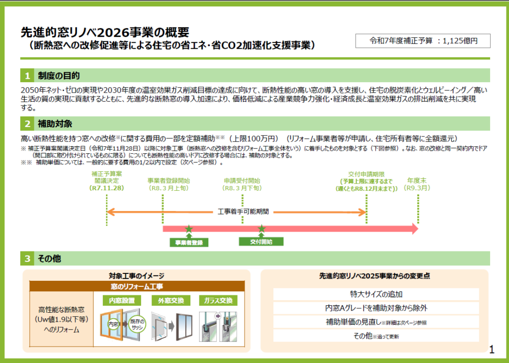 【2026年度補助金】先進的窓リノベ2026事業